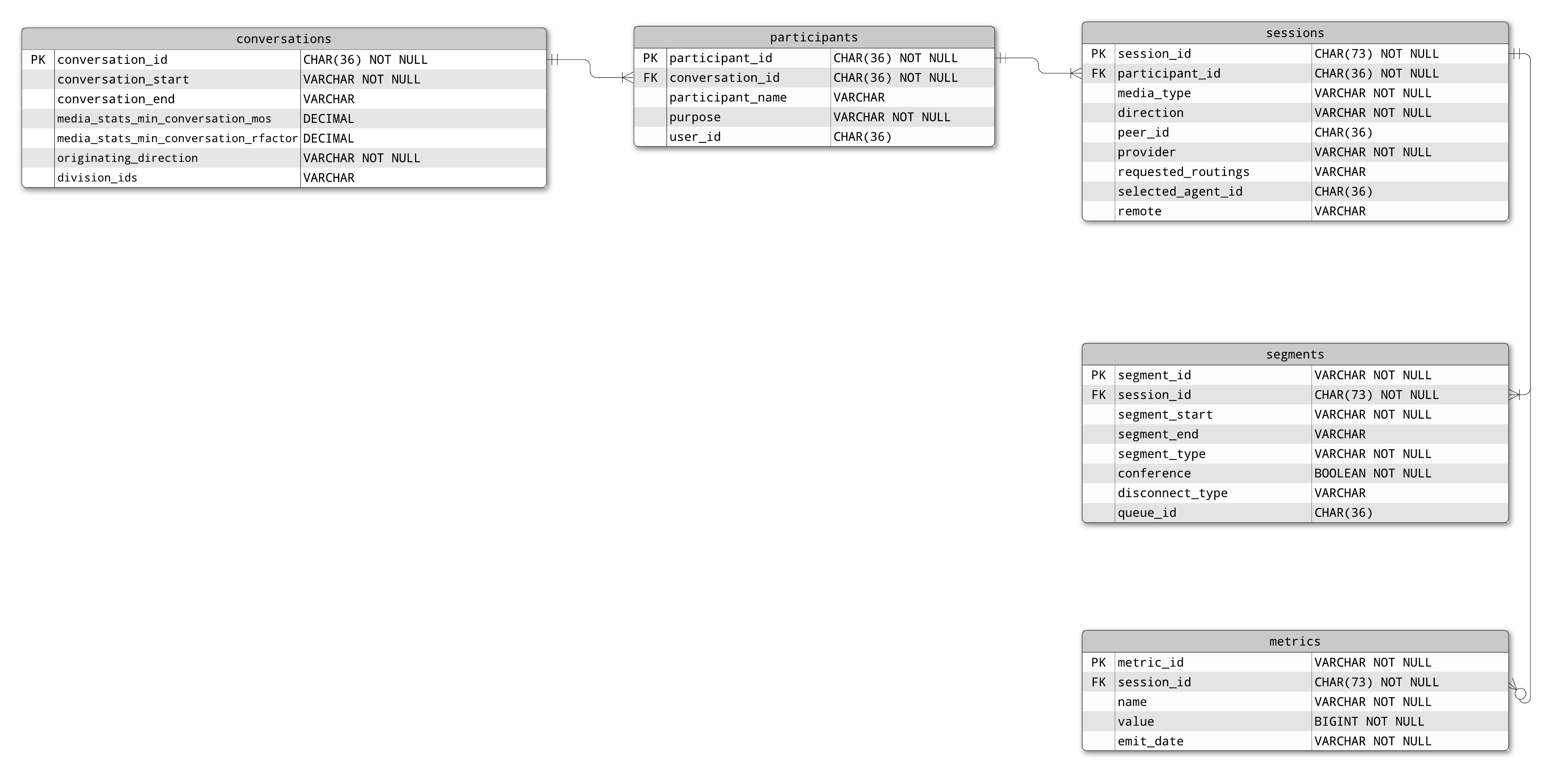Genesys Cloud Developer Center