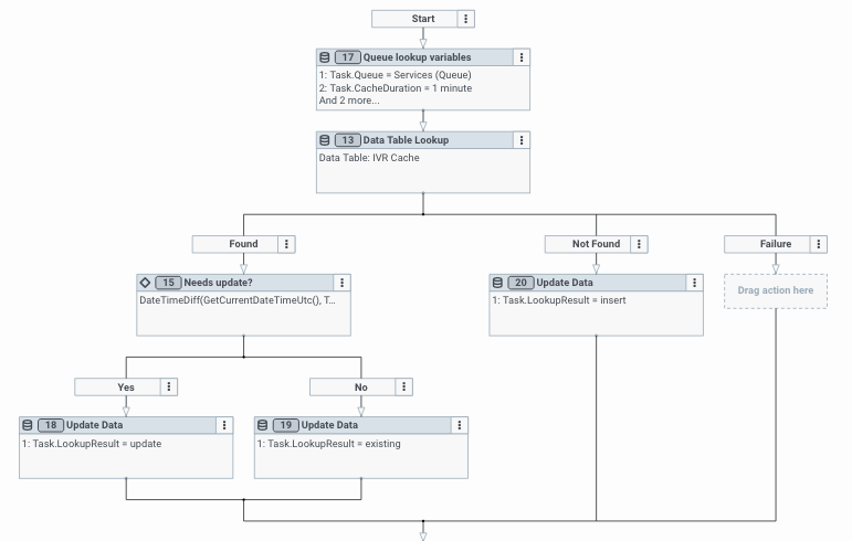 Genesys Cloud Developer Center
